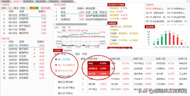 转机将至！全球集体屯粮，通胀压力加大！泛农业成为市场突破口