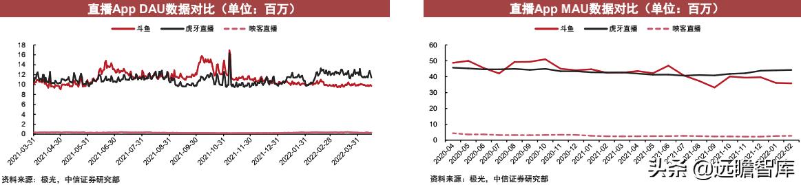 互联网App运营跟踪：短视频活跃度提升，降本增效等结构性变化