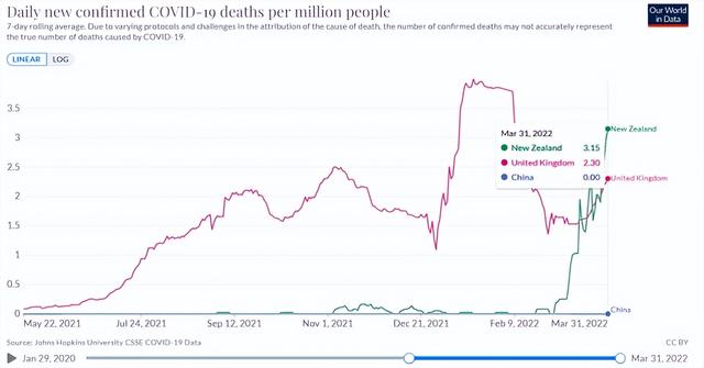 新冠比流感病死率还低？英国、新西兰选择“躺平”后情况又如何？