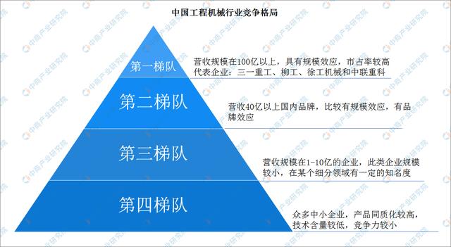 工程机械2018年发展趋势