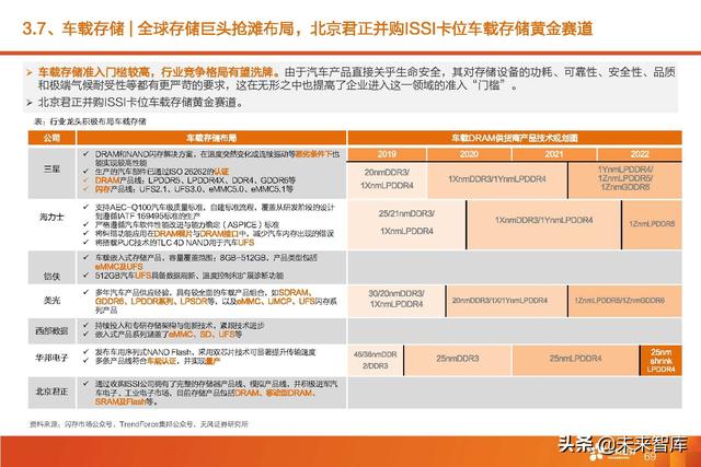 汽车智能驾驶产业深度研究：全球智能驾驶产业链投资分析