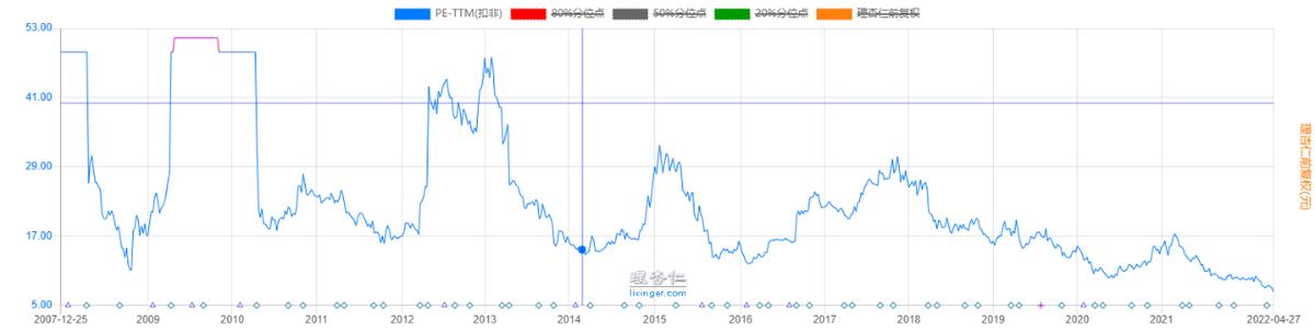 保险公司集中爆雷，一季度净利润大幅度缩水，中国平安能幸免吗？