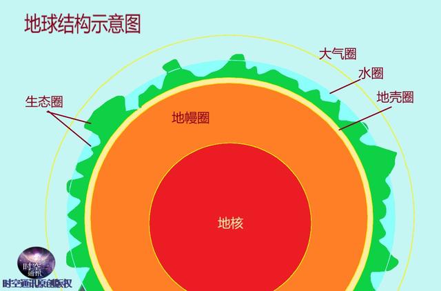 地球上什么物质密度最大，为啥没有中子星这种极高密度的物质？