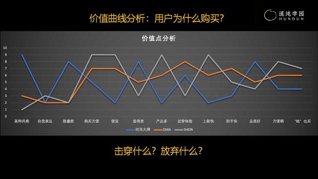 shein竞品分析「shein商业模式」