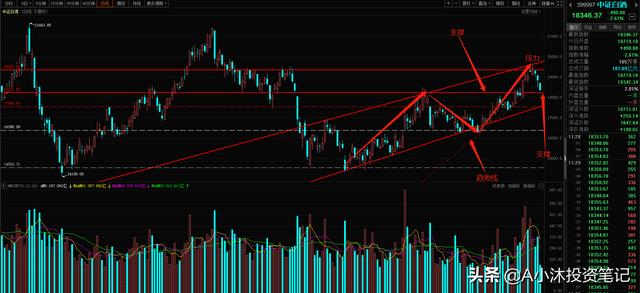 12.17新能源白酒医疗半导体全部重挫，基民散户切勿盲目操作