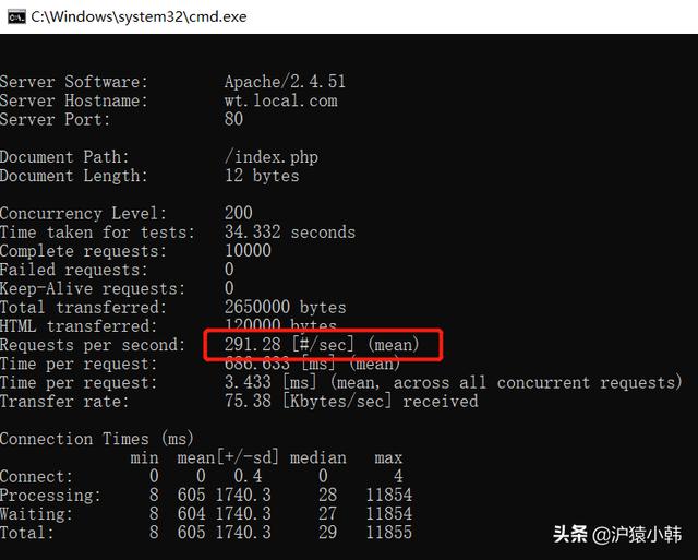 golang+win10+lua+docker+redis+AB测试，实现商品秒杀代码实现