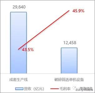 环保制砂机深度分析