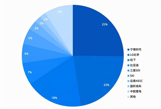 软包电池造就铝塑膜百亿蓝海市场