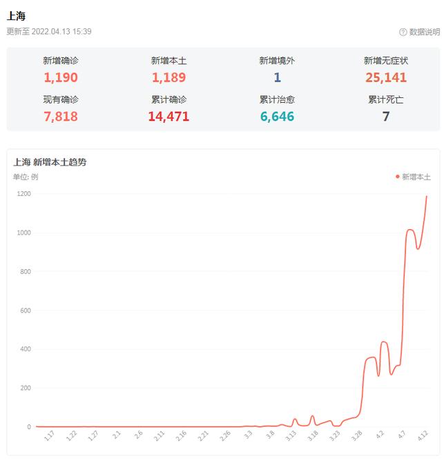 台艺人在沪1天只吃1餐？国台办回应