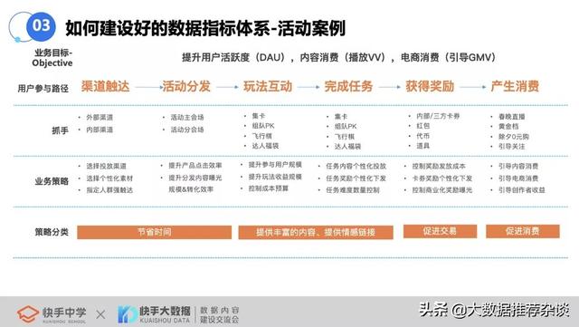 如何逐步构建用户搜索指标体系？