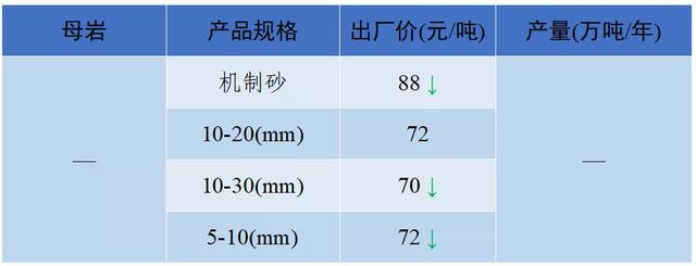 成都砂石价格表