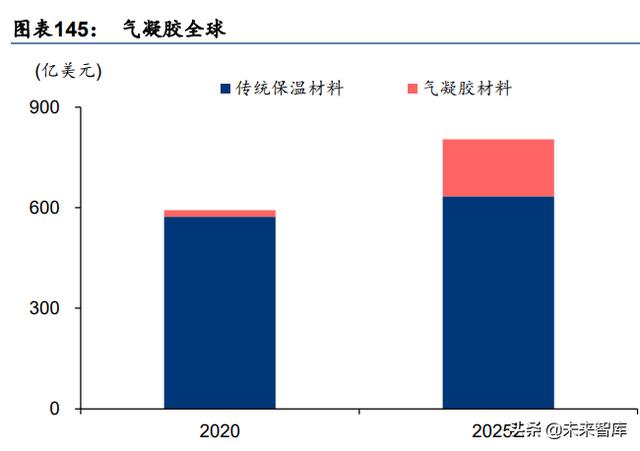 化工新材料行业深度研究：政策引领及产业转型升级，加速行业发展-第34张图片-9158手机教程网