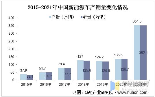 汽车工业工程2019年发展趋势