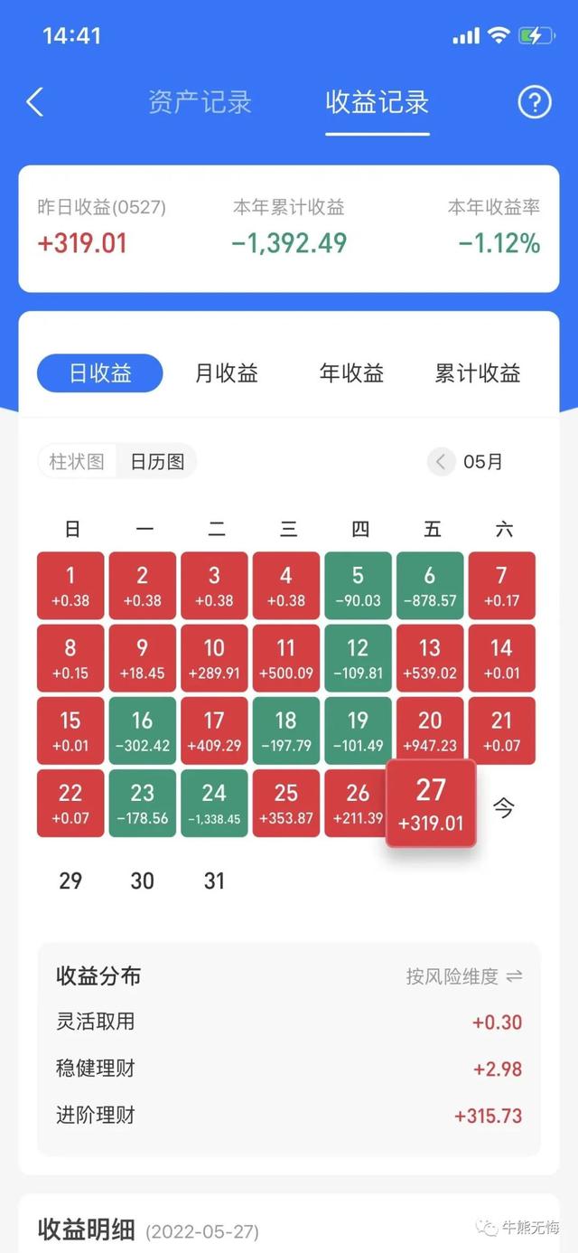 每周分享低估值指数基金 2022 05 28约「低估值ETF」