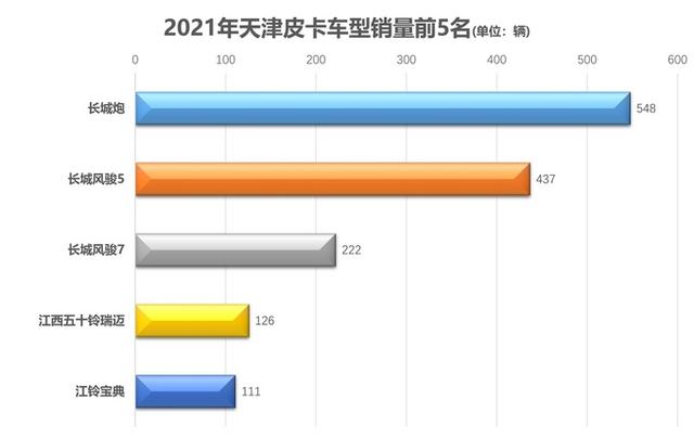 皮卡车排名前10名（国产皮卡车排名前10名）