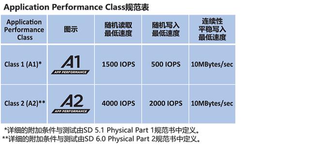 sd卡是什么（sd卡是什么满了怎么办）