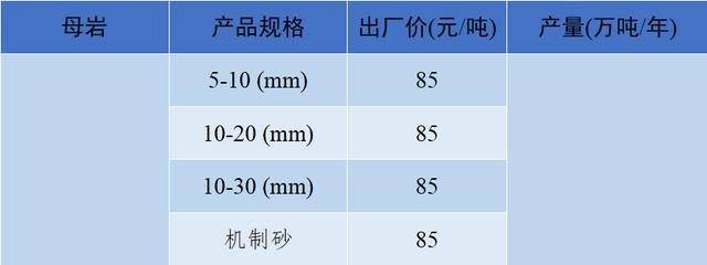 砂石骨料最新报价