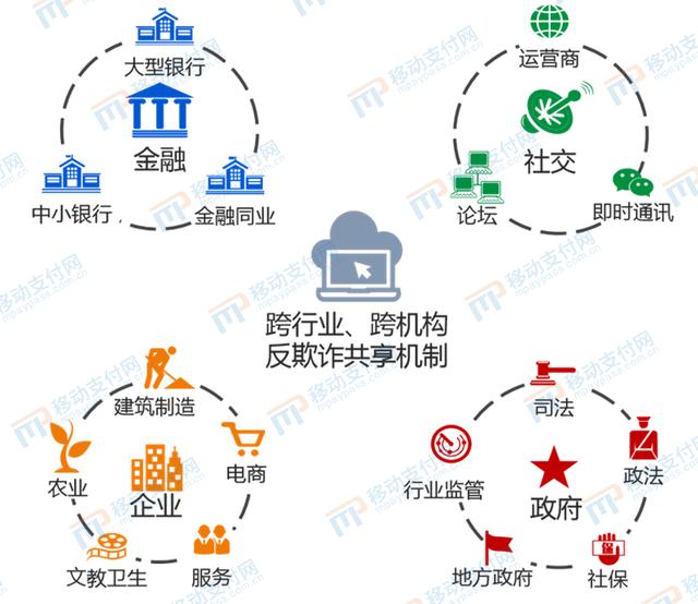 《数字金融反欺诈技术应用分析报告》发布，新技术应用逐渐成熟