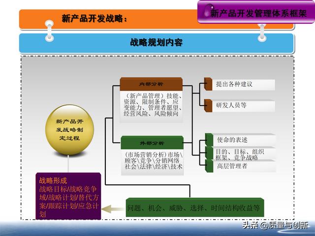产品开发项目管理_产品开发