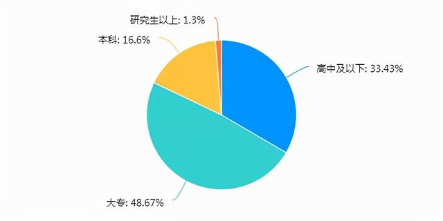 2021河南省茶叶流通领域市场调查报告(一)