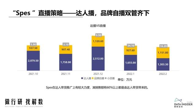 抖品牌的崛起之路:复盘Ubras、珀莱雅抖音营销打法