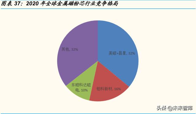 顺磁性物质