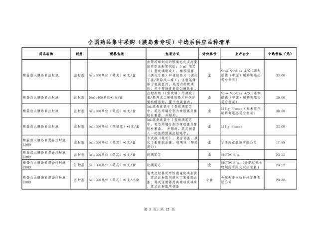 第六批国采，多省将落地（附名单）