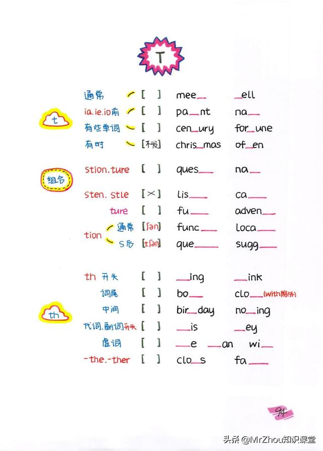 母语思维！博士妈妈提炼自然拼读75组合导图｜见词能读，听词能写