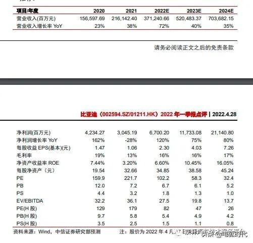 比亚迪4月销售10.6万；宁德时代研发电池底盘一体化