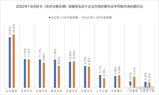 中国轻卡十大排名（轻卡的排名）