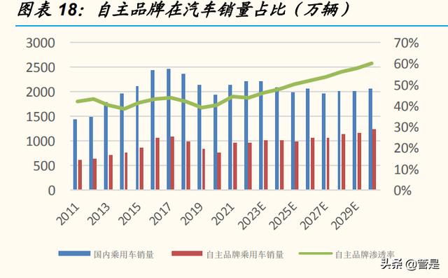 经纬恒润研究报告：汽车电子破局者，迎中国供应链崛起良机