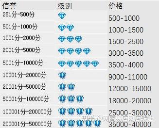 一个网店转让可以卖多少钱（有网店转让的吗）