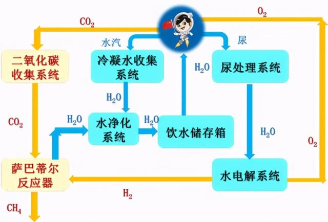 神十三返回 航天员会经历怎样的过程