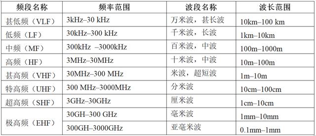 计算机软件水平考试《网络工程师》-第2章 物理层-03