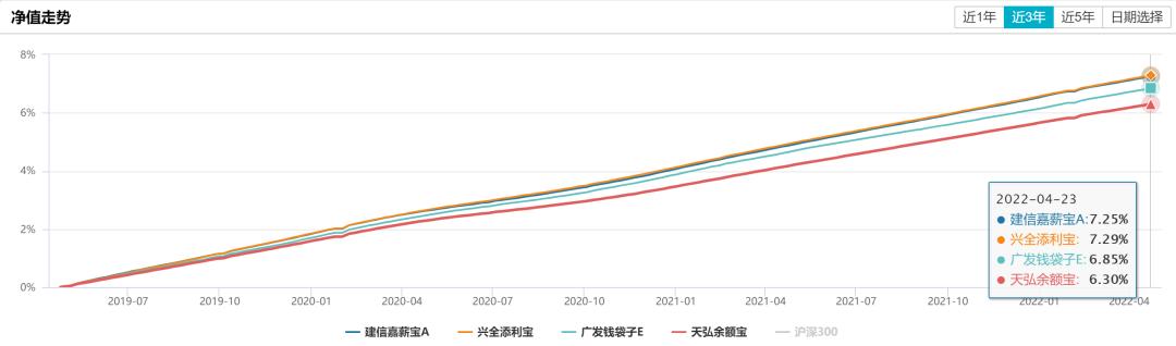 余额宝基金（余额宝基金哪个好）