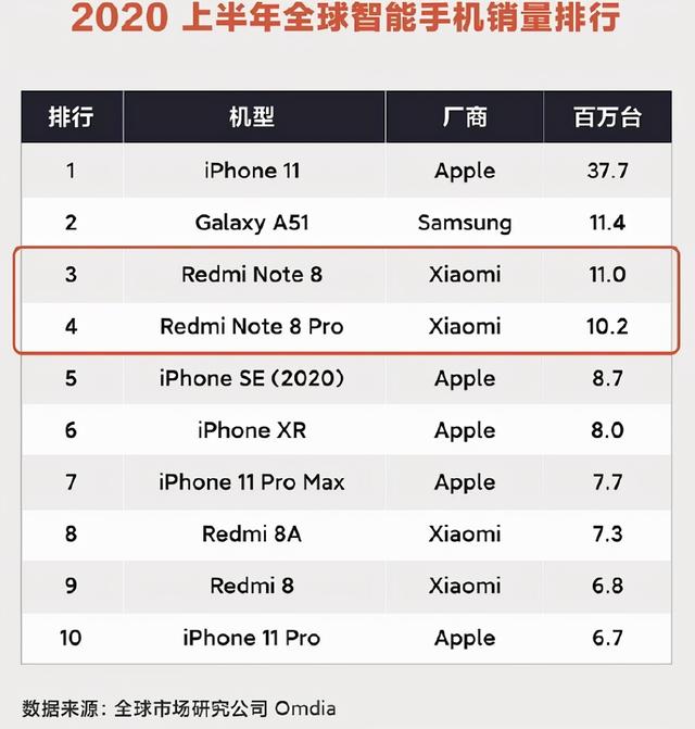 平价iPhone会对安卓造成冲击吗