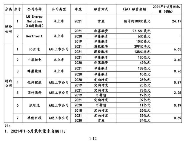 宁德时代：万亿电池帝国的裂缝｜深氪