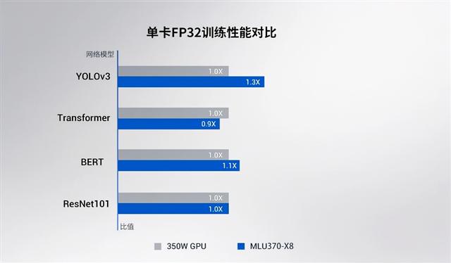 寒武纪发布全新AI训练GPU；小米智能开关零火版开启众筹