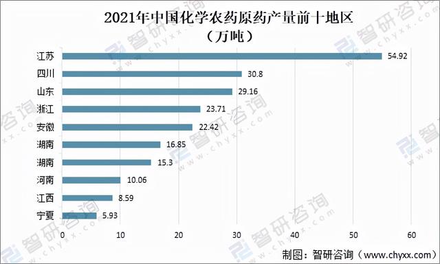 2021年中国农药产量、产品登记及发展趋势分析「图」3