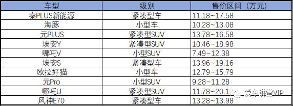 15万元左右最好的车（15万元的电动车这么选更客观）(2)