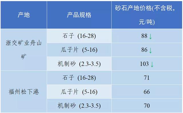 怀化洗砂机报价