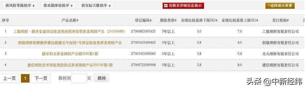 首批试点养老理财产品12月6日开售 你关心的问题都在这里
