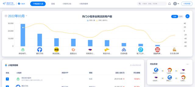 易观千帆——数字经济行情信息和数据终端
