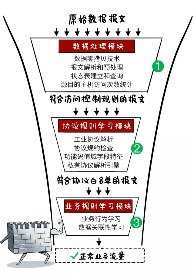 神秘钥匙怎么用