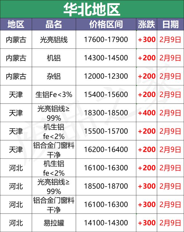 直销边料回收破碎机哪里买
