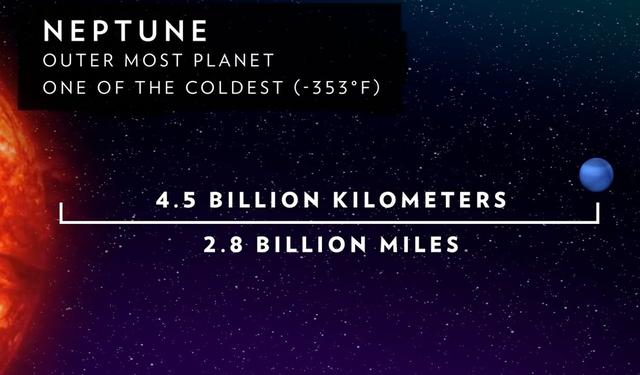 银河系八大行星的简介(银河系行星大小排列顺序)