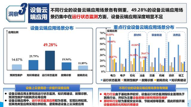 学习：2021工业互联网平台应用数据地图