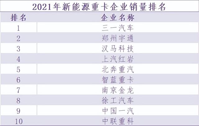 重卡市场未来几年不乐观（2022年重卡行业下行）(5)
