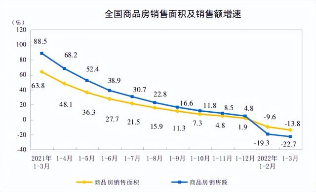 降首付、降利率、还奖钱？4月已超30城松绑楼市！抄底时机到了？
