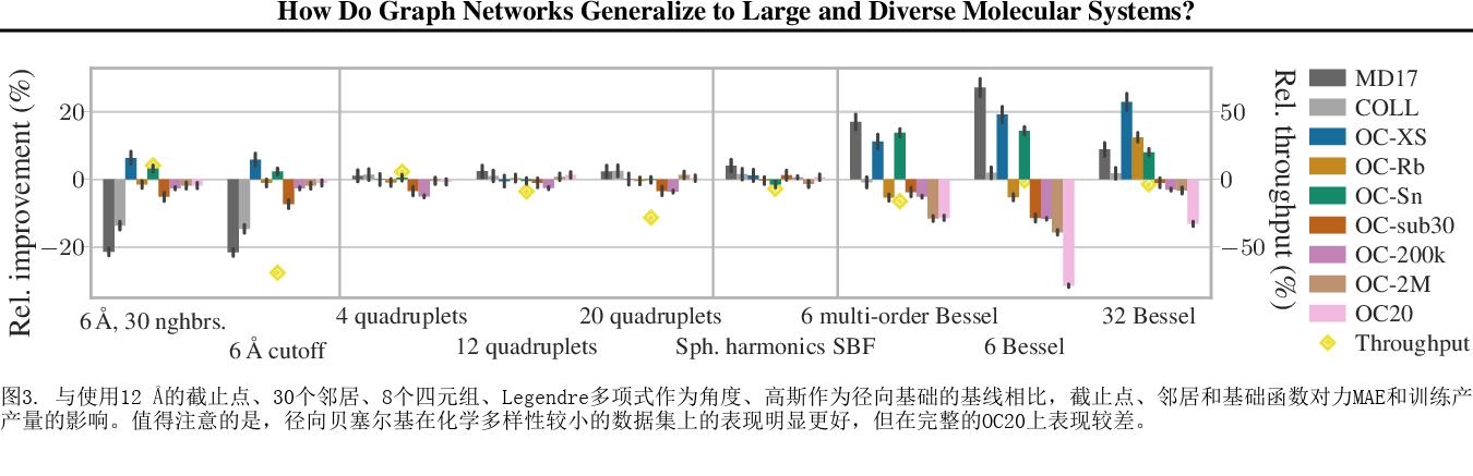 图谱网络如何适用于大型和多样化的分子系统？